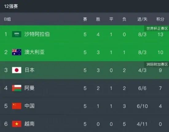 综合激情一区